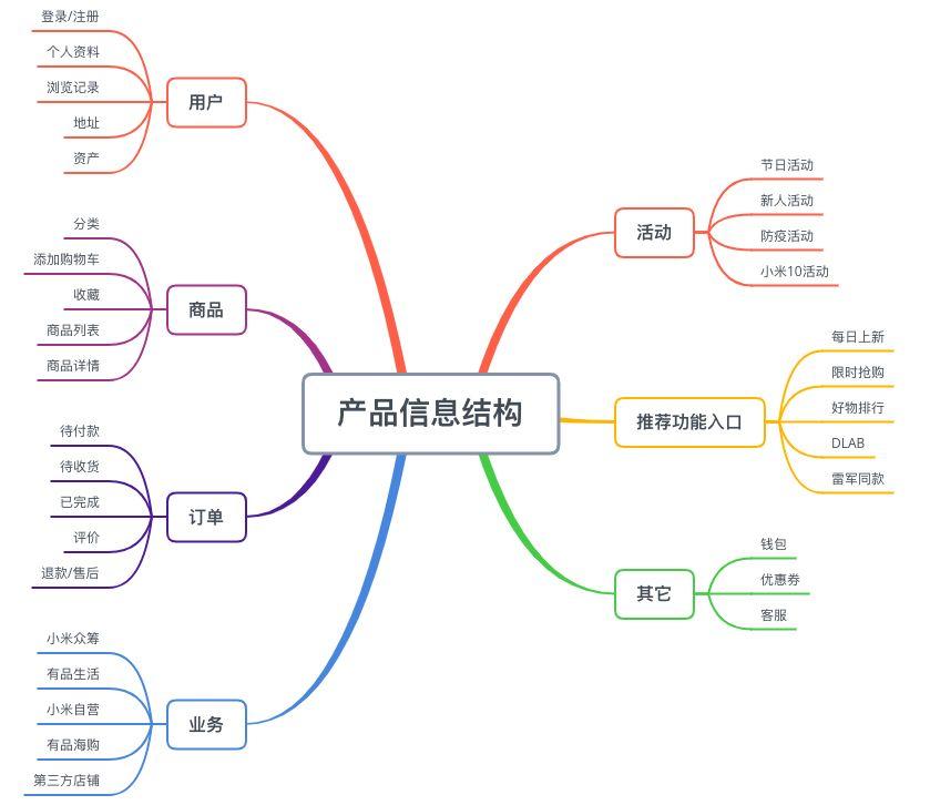 进口产品