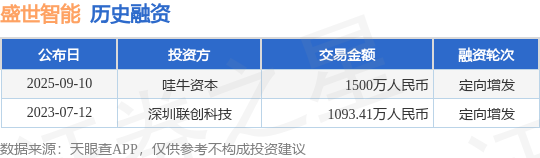 【投融资动态】盛世智能定向增发融资额15