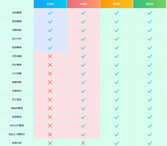 中国特产市场产销前景及投资机会分析报告2