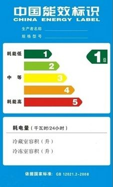 平板显示器（FPD）行业分析：2025年