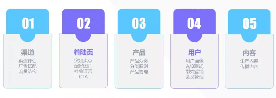 海油发展获12家机构调研：在光伏方面公司